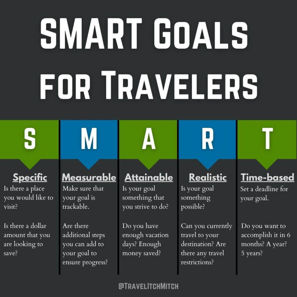 SMART Goals for Travelers